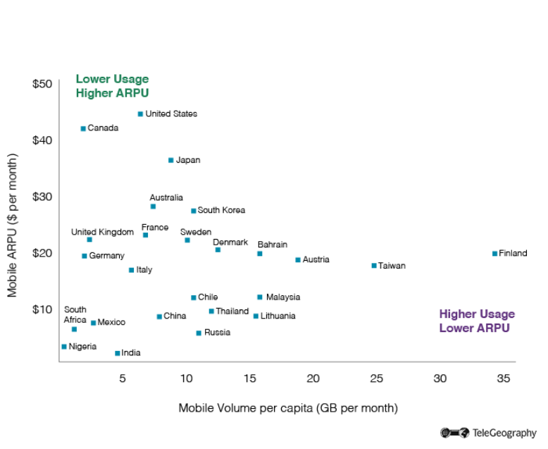 Finns Lead the Way in Mobile Data Usage